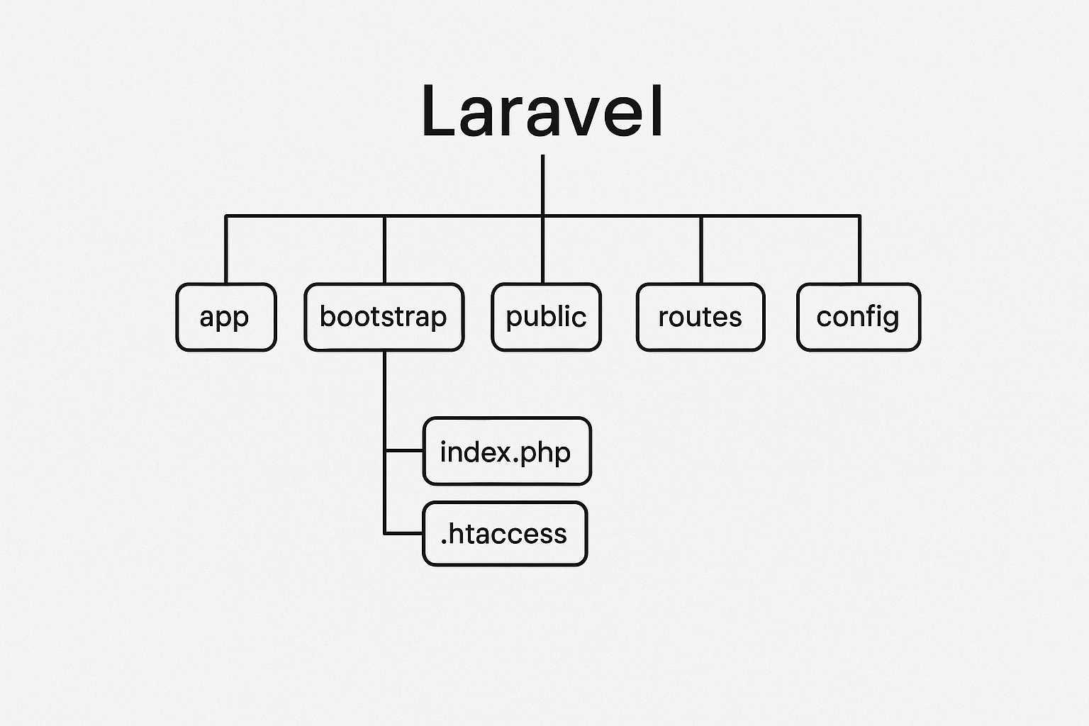 Cara Hosting Laravel di 000Webhost 2025 Update